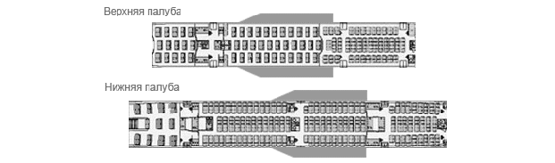 Airbus A380 scheme